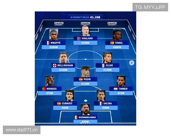 哈兰德vs姆巴佩 新双骄进攻效率与战术适配性差距在哪