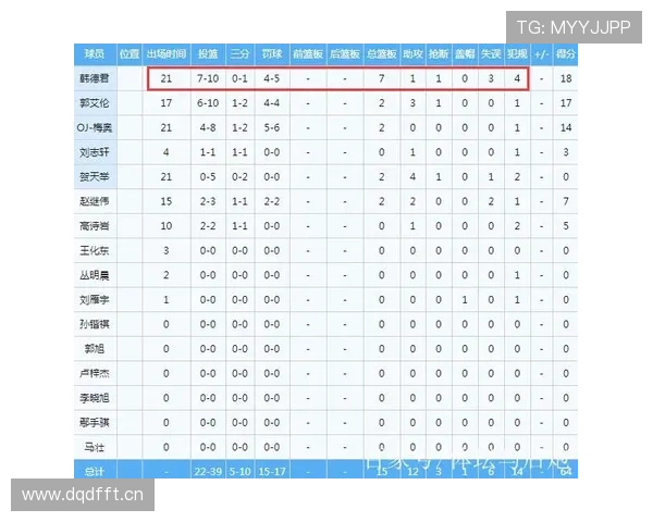 抢篮板犯规判定标准是什么？规则解析与实战判罚依据