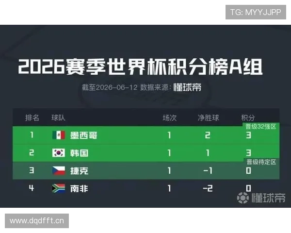 世界杯A组韩国能否顺利击败南非